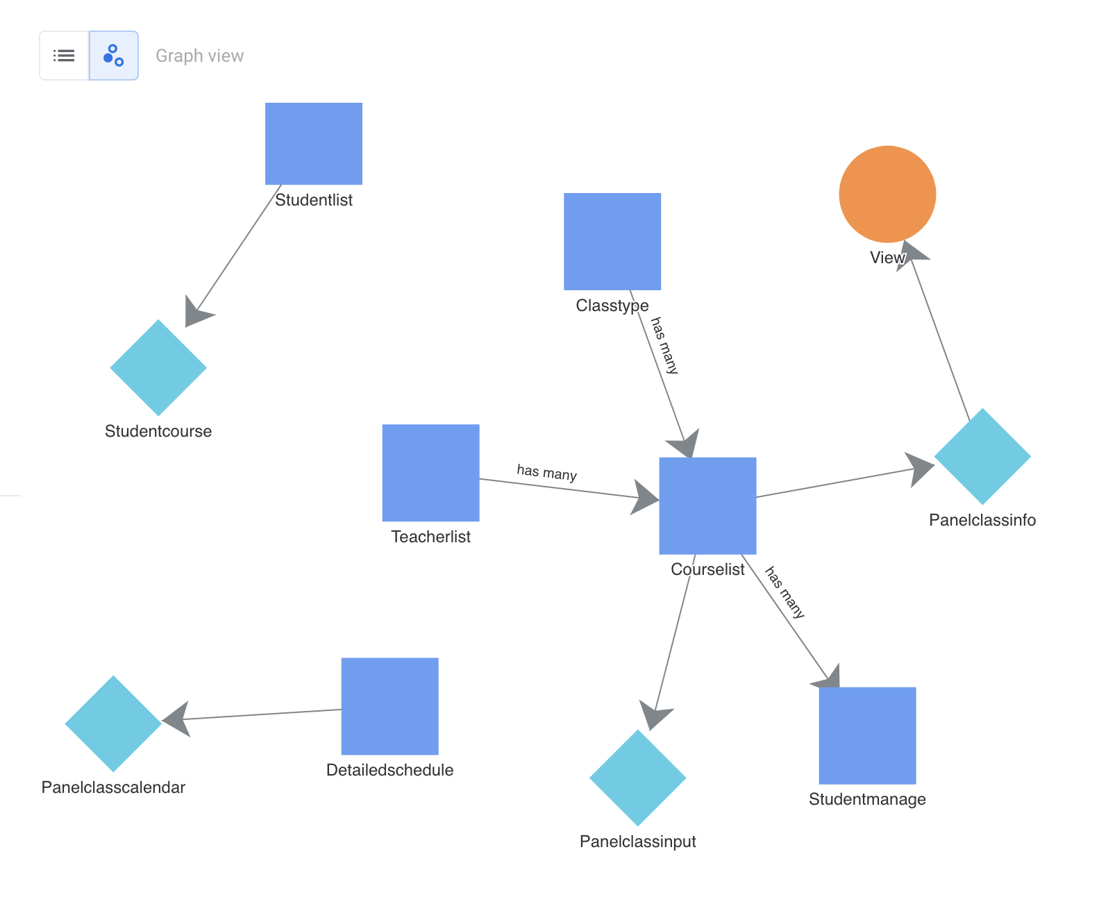 The Yeast UI 4